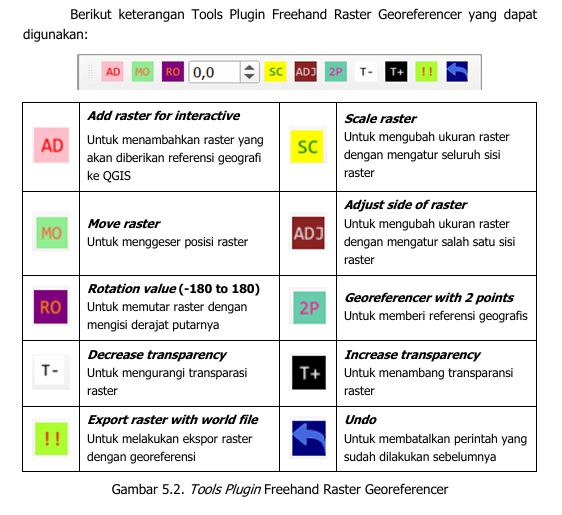 Freehand Raster Georeferencer